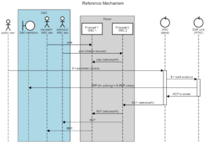 RefMechanismSeqDiag2.png