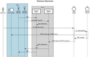 DGF-Reference-Mechanism.png