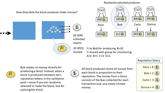 BlockPropagation2018Aug2BobSalarySimplified.png