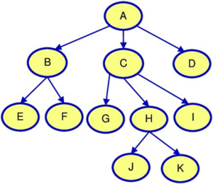 CentralizedHierarchyGraph.png