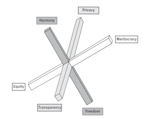 FigPolarValues.png